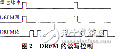  基于DRFM的欺騙干擾與雷達目標模擬實現