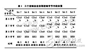  無線射頻識別(RFID)芯片技術