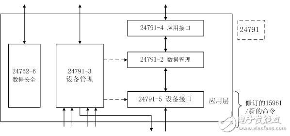 圖10－2軟件體系基本結(jié)構(gòu)框圖