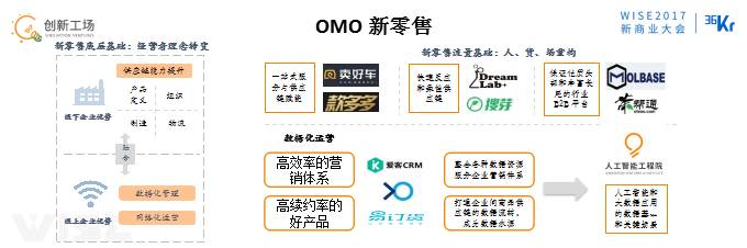 李開復:OMO的最終狀態是商場、工廠、駕駛、物流都無人化