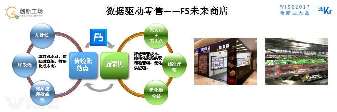 李開復:OMO的最終狀態是商場、工廠、駕駛、物流都無人化