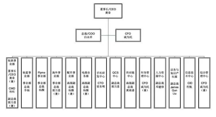 還在搶購(gòu)iPhone X？蘋(píng)果再次被超越屏下指紋手機(jī)都要來(lái)了