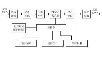 功率模塊