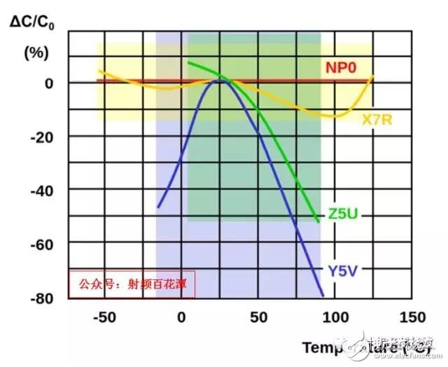  射頻電容電感值為何是pF和nH級的？