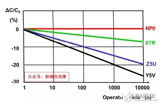  射頻電容電感值為何是pF和nH級的？