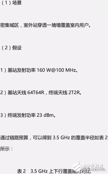 5G NR（3.5 GHz）無線網(wǎng)絡(luò)覆蓋問題及建議方案分析