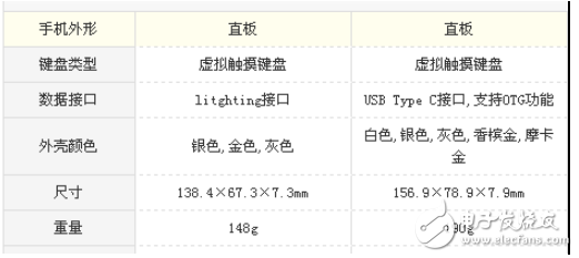 華為Mate10 pro和iPhone8哪個值得買？最全面最深刻的分析全在這里 