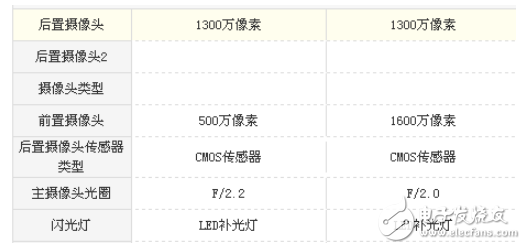 紅米5A和紅米Note5A哪個值得買?對比評測購機更理性