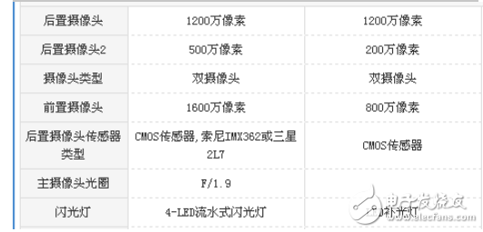 榮耀暢玩6x和魅藍note6哪個好？榮耀暢玩6x和魅藍note6對比評測分析