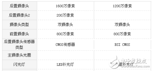 榮耀暢玩7X和榮耀v8哪個值得買？作為一名花粉必須要了解的參數