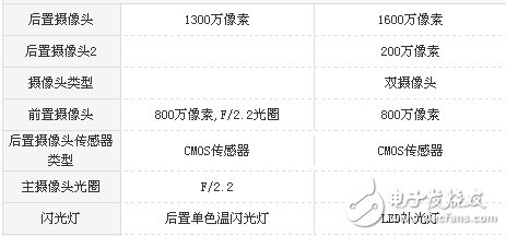 榮耀7X和榮耀v9 play哪個值得買？榮耀7X和榮耀v9 play區別對比評測