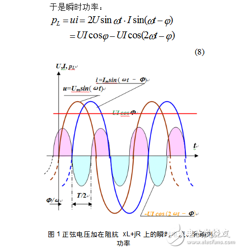 無功功率到底是什么_怎么理解