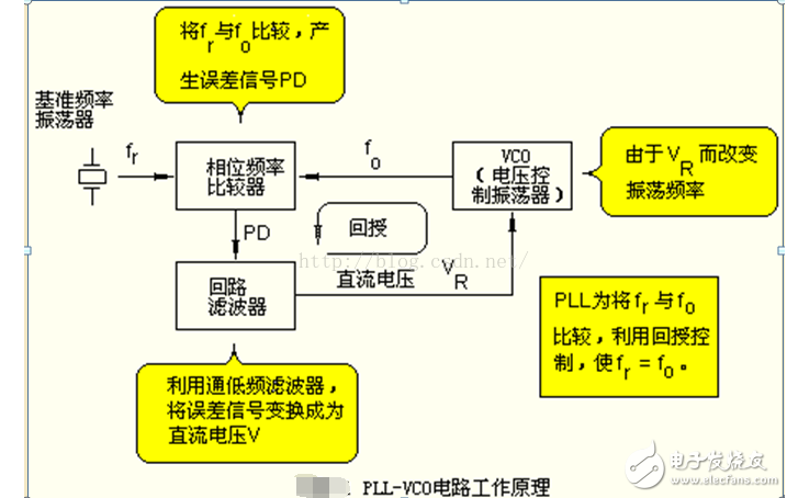 鎖相環(huán)PLL電路原理及筆記本主板PLL芯片匯總