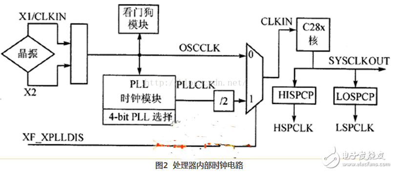 鎖相環PLL電路原理及筆記本主板PLL芯片匯總