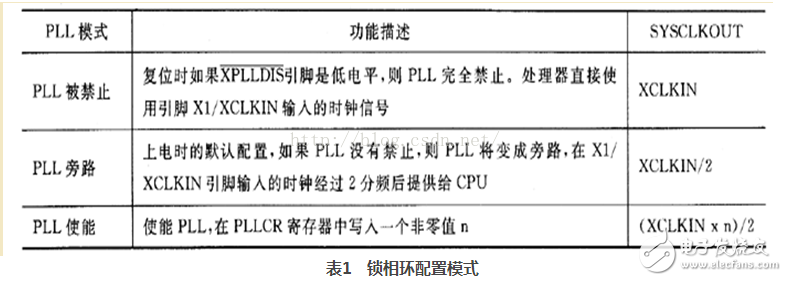 鎖相環PLL電路原理及筆記本主板PLL芯片匯總