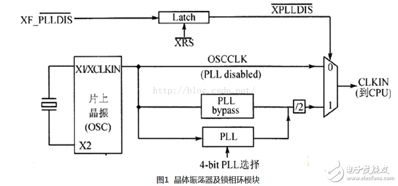 鎖相環PLL電路原理及筆記本主板PLL芯片匯總