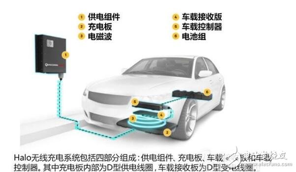 高通Halo無線充電系統(tǒng)設計原理解析