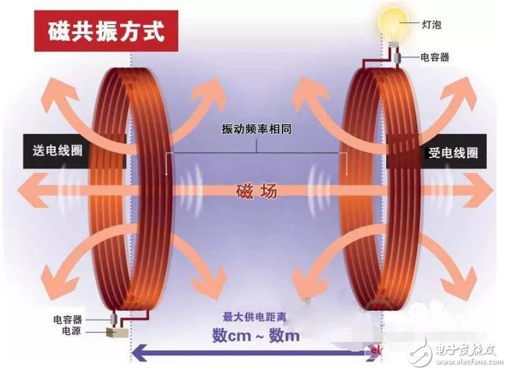 淺談凌陽無線充電芯片GPM8F3132A及方案,無線充電解決方案特點及原理圖