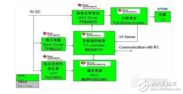 淺談凌陽(yáng)無(wú)線充電芯片GPM8F3132A及方案,無(wú)線充電解決方案特點(diǎn)及原理圖