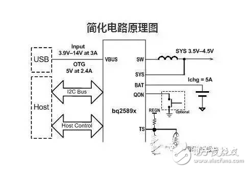 無線充電芯片供應商及其方案介紹