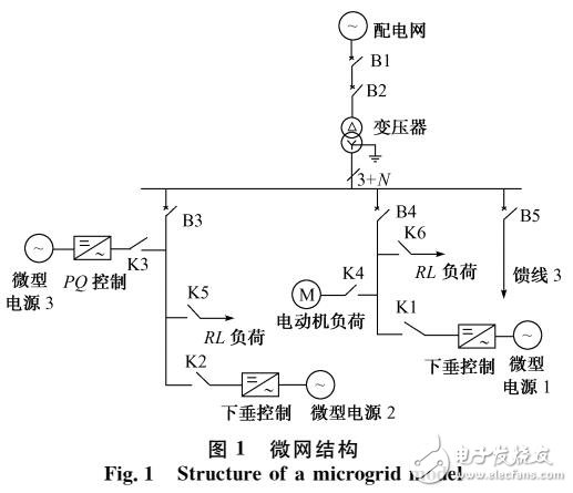 微網小信號頻率穩定性問題研究