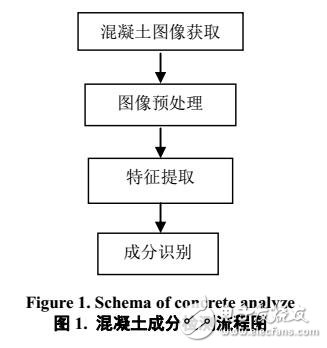 基于模糊規(guī)格混凝土質(zhì)量智能視覺識(shí)別技術(shù)