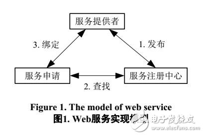 基于JSP的Matlab遠程調用和并行處理