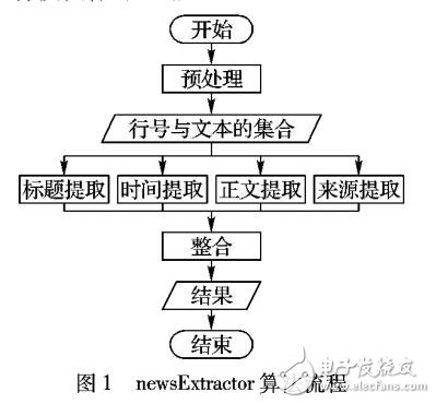 Metropolis光線跟蹤的組合濾波器研究