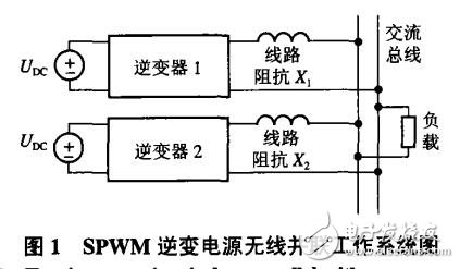 SPWM逆變電源無線并聯控制方案