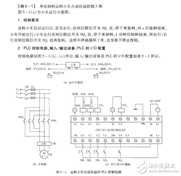 PLC在物料傳送設備控制中的應用