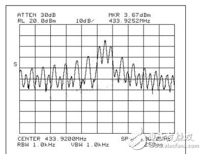 MAX1472 ASK發(fā)送器采用4kHz方波調(diào)制時的信號頻譜 