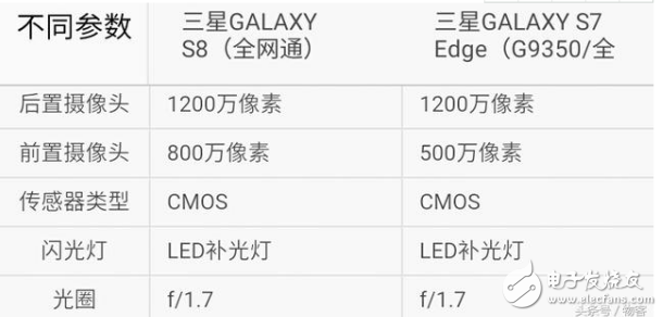 三星s7edge和s8買哪個(gè)？三星s7edge和s8評(píng)測(cè)區(qū)別分析