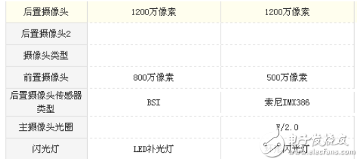 華為nova和魅族pro6s哪個好？華為nova和魅族pro6s性能配置對比分析全解