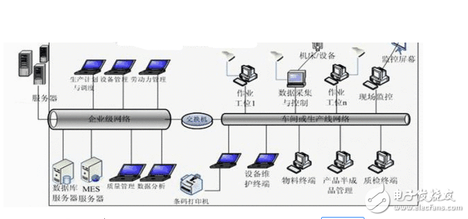 淺談rfid技術(shù)的應(yīng)用案例