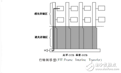 ccd技術(shù)的原理與應(yīng)用及高清攝像機(jī)CCD技術(shù)