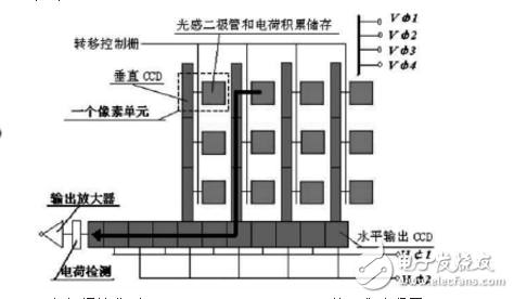 ccd技術(shù)的原理與應(yīng)用及高清攝像機(jī)CCD技術(shù)