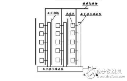 ccd技術(shù)的原理與應(yīng)用及高清攝像機(jī)CCD技術(shù)