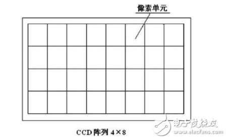 ccd技術(shù)的原理與應(yīng)用及高清攝像機(jī)CCD技術(shù)