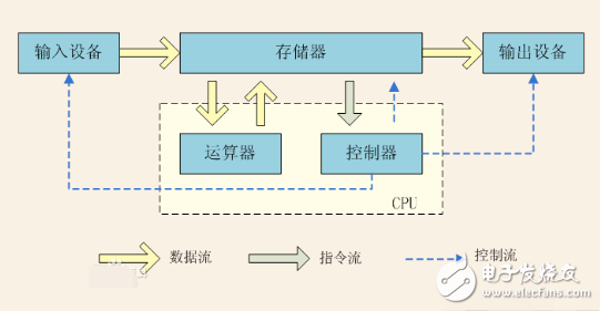 X86架構CPU的邏輯原理