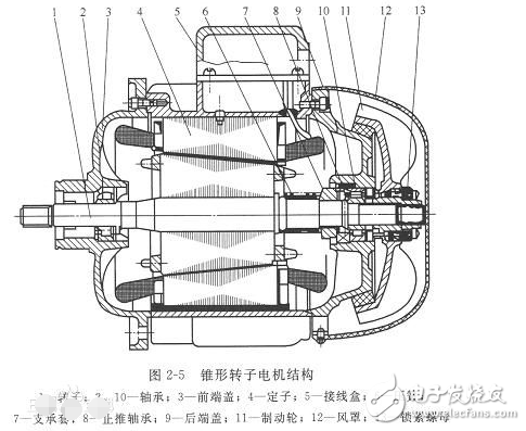 電機(jī)與電動(dòng)機(jī)有沒有區(qū)別