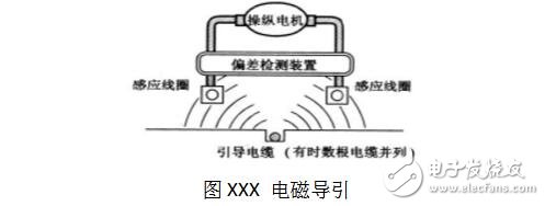 agv小車設計的內部結構圖解,agv小車工作原理_定位方法_特點及引導方式