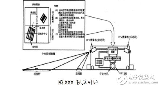 agv小車設計的內部結構圖解,agv小車工作原理_定位方法_特點及引導方式