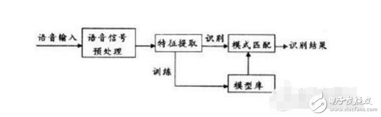 國內(nèi)語音識(shí)別公司有哪些