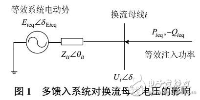 考慮直流系統(tǒng)控制方式的多饋入交互作用因子實用計算方法