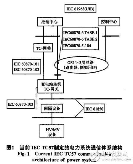 遠動的無縫通信系統體系結構