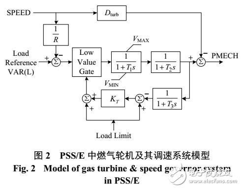 燃氣輪機調速系統建模