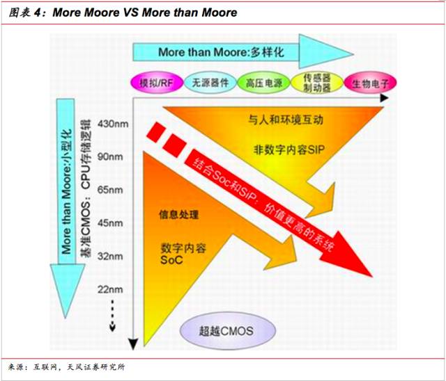 一文看懂SiP封裝技術，入門小白也能看得懂的講解！