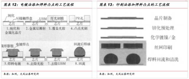 一文看懂SiP封裝技術，入門小白也能看得懂的講解！