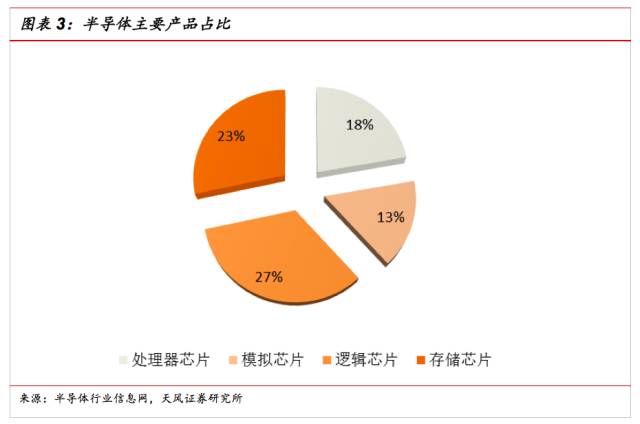 一文看懂SiP封裝技術，入門小白也能看得懂的講解！