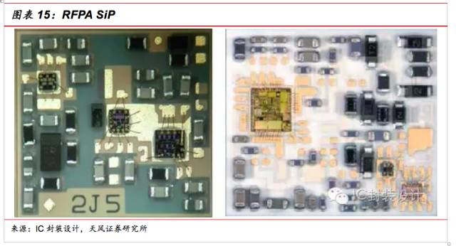 一文看懂SiP封裝技術，入門小白也能看得懂的講解！